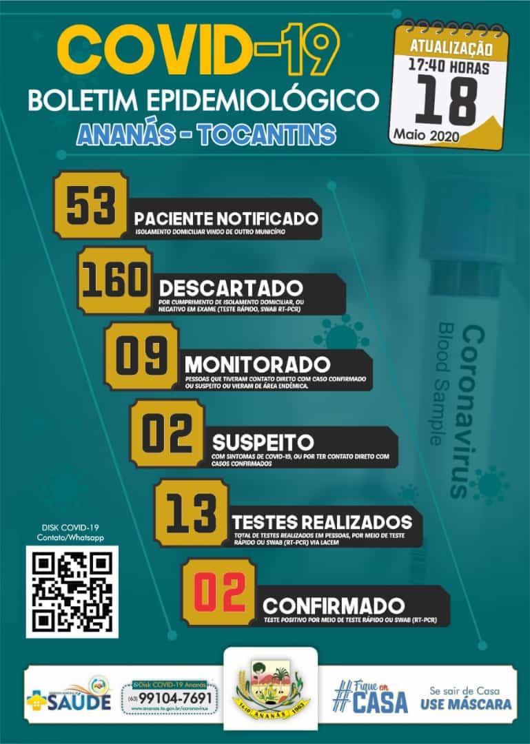 Boletim Epidemiológico COVID-19 Boletim Epidemiológico COVID-19