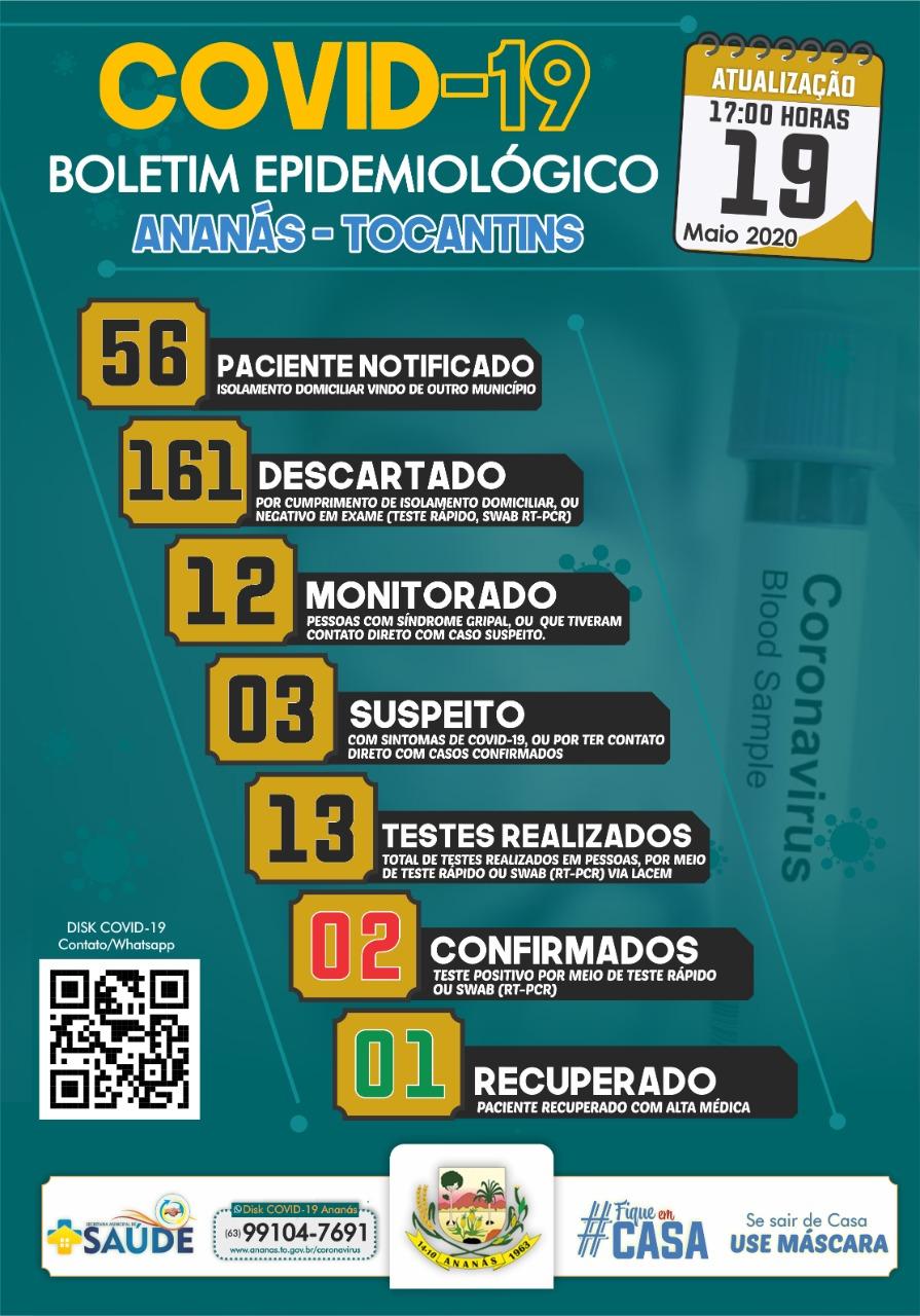 Boletim Epidemiológico COVID - 19 Boletim Epidemiológico COVID - 19