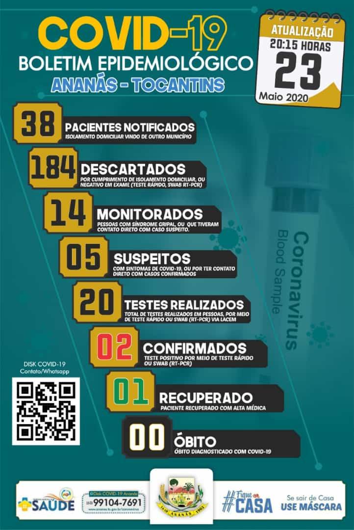 Boletim Epidemiológico COVID - 19 Boletim Epidemiológico COVID - 19