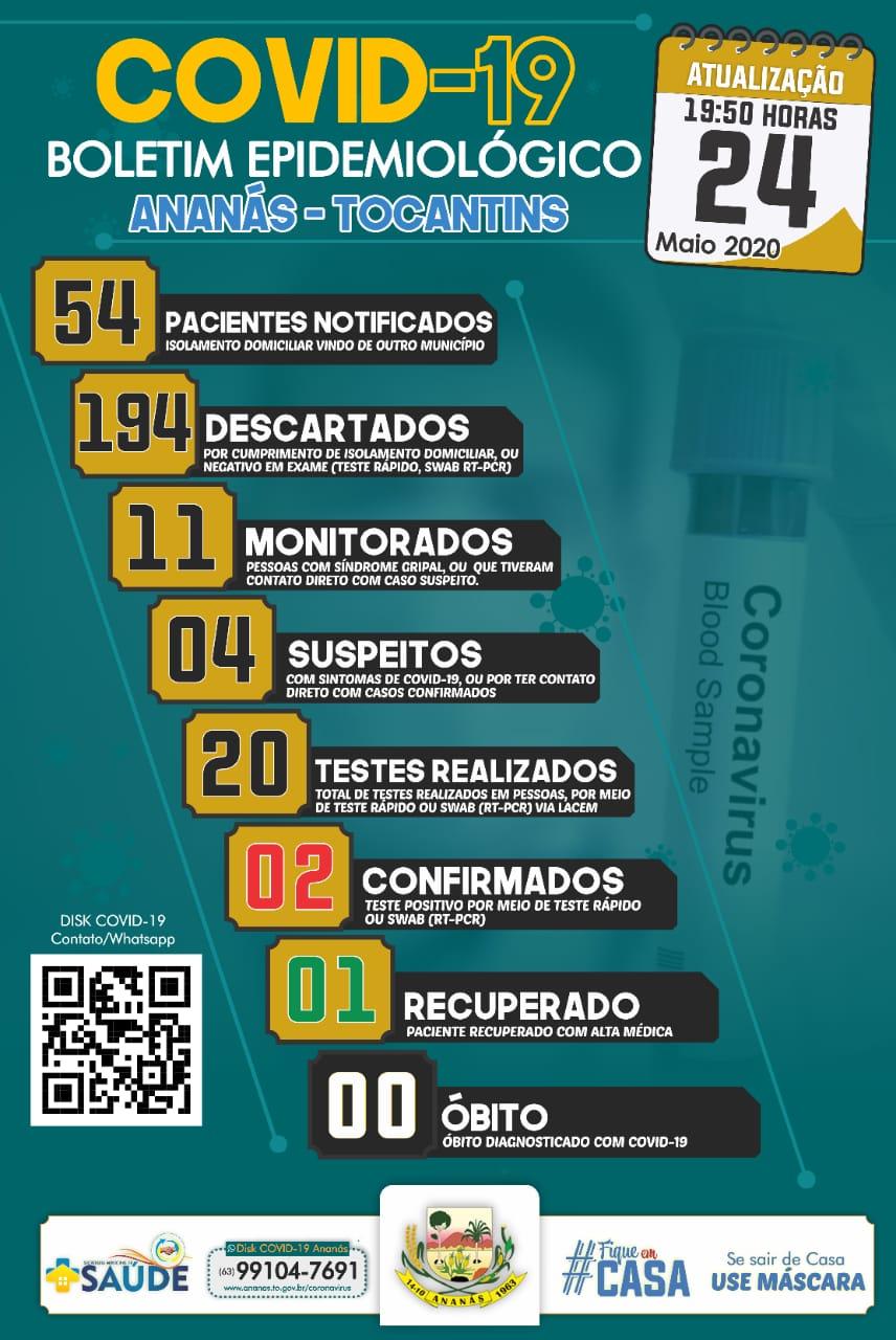 Boletim Epidemiológico COVID - 19 Boletim Epidemiológico COVID - 19
