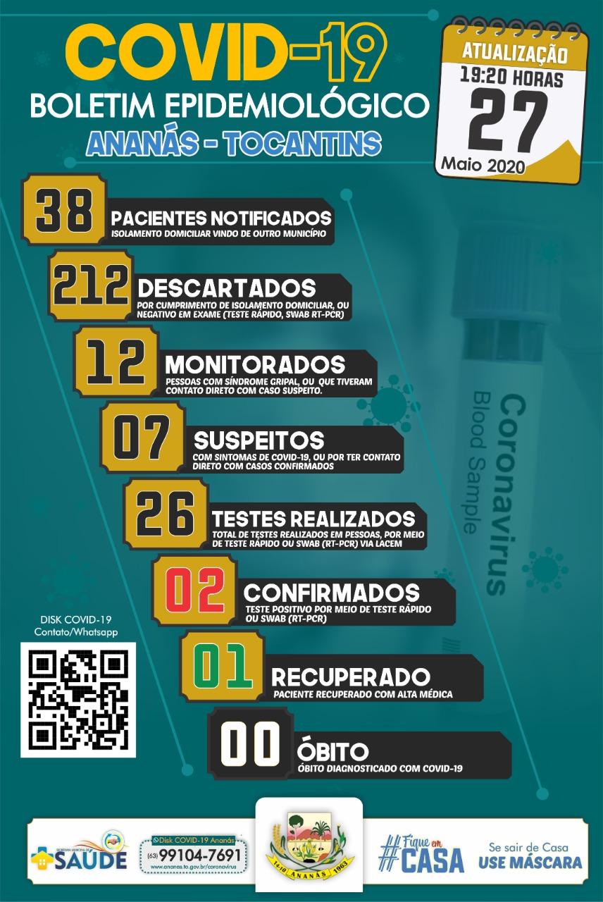Boletim Epidemiológico COVID - 19 Boletim Epidemiológico COVID - 19