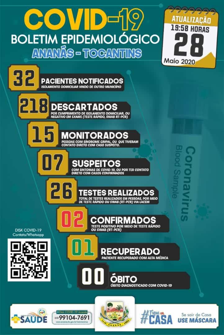 Boletim Epidemiológico COVID - 19 Boletim Epidemiológico COVID - 19