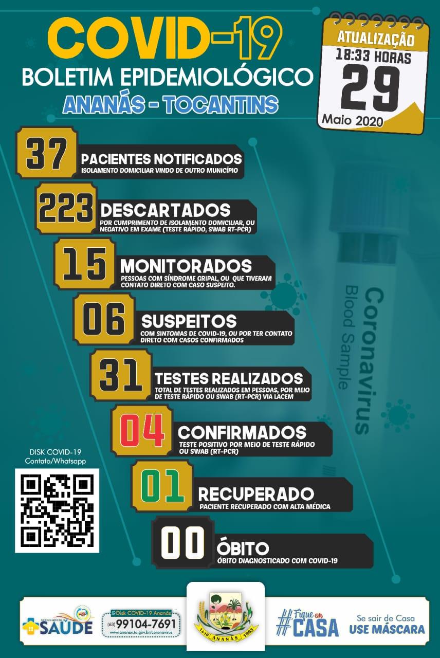 Boletim Epidemiológico COVID - 19 Boletim Epidemiológico COVID - 19
