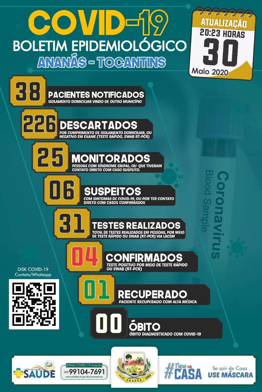 Boletim Epidemiológico COVID - 19 Boletim Epidemiológico COVID - 19