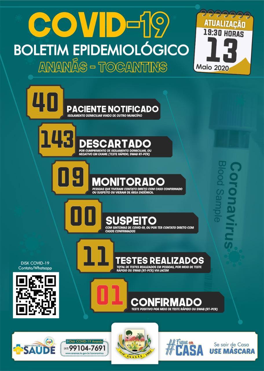 Boletim Epidemiológico Covid-19 Boletim Epidemiológico Covid-19