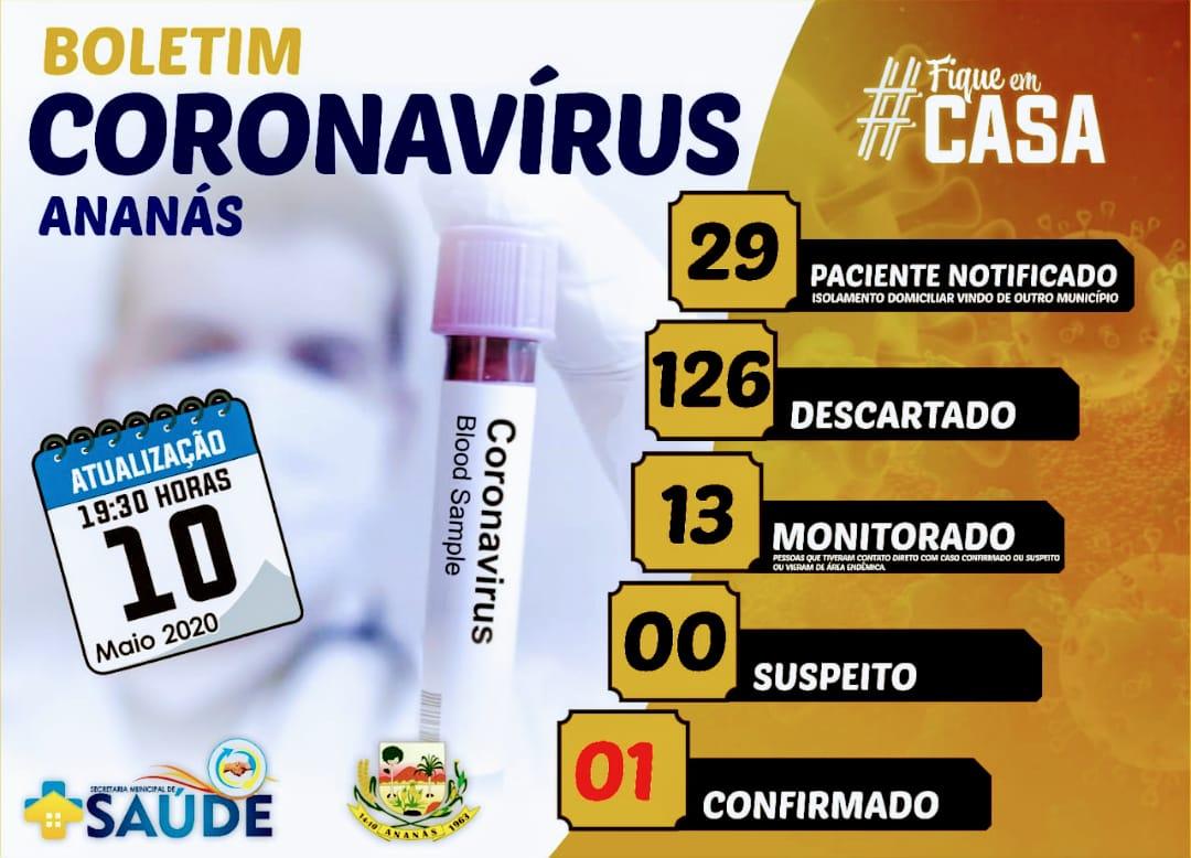 Boletim Informativo COVID-19 Boletim Informativo COVID-19
