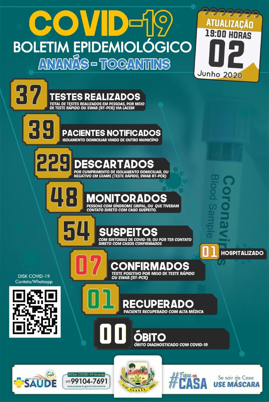 Boletim Epidemiológico COVID - 19 Boletim Epidemiológico COVID - 19