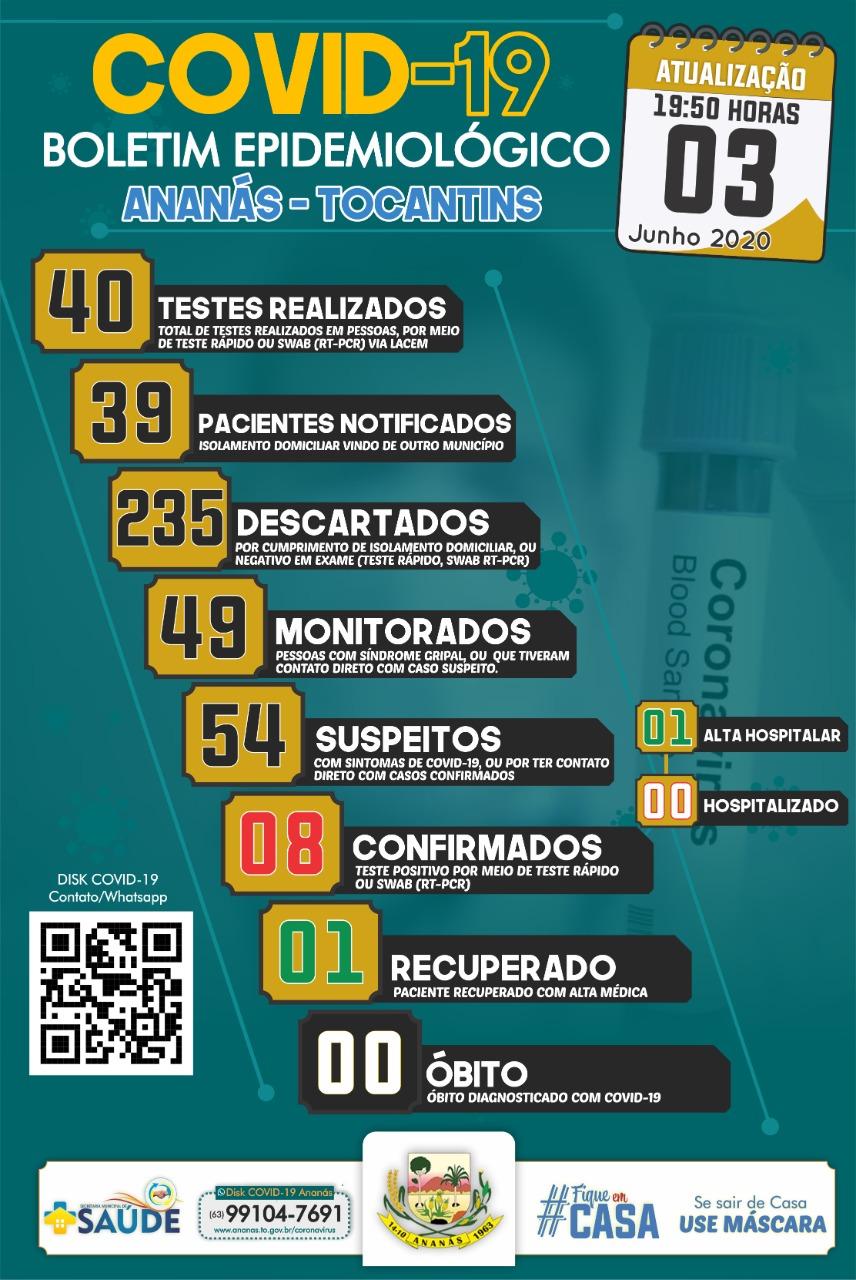 Boletim Epidemiológico COVID - 19 Boletim Epidemiológico COVID - 19