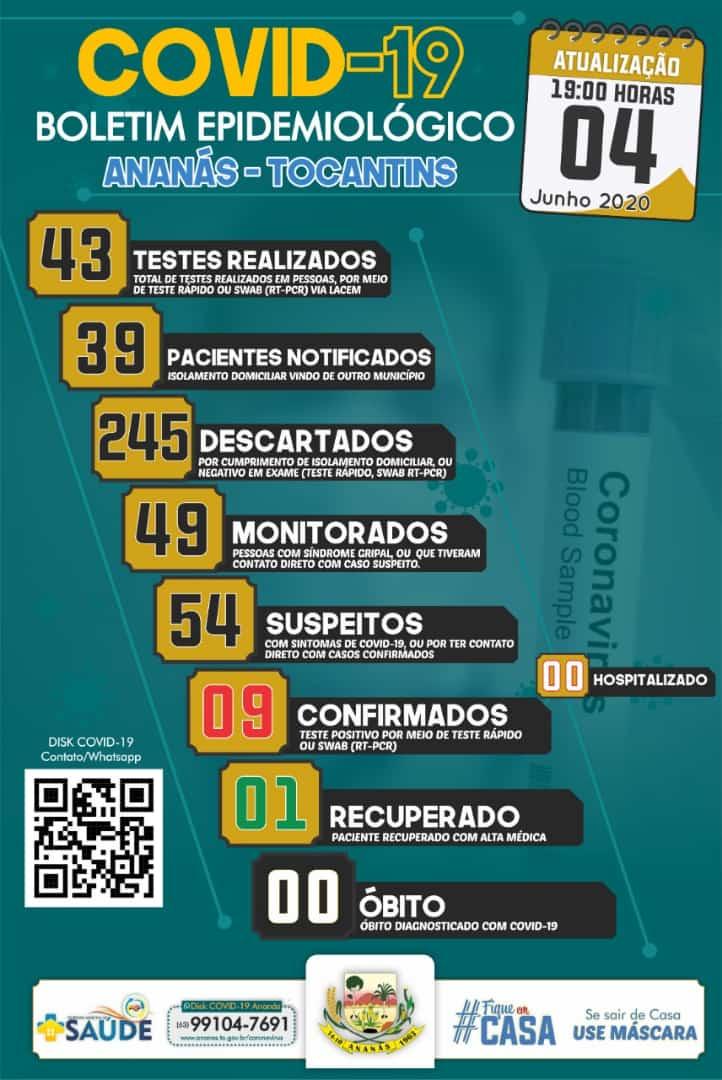 Boletim Epidemiológico COVID - 19 Boletim Epidemiológico COVID - 19