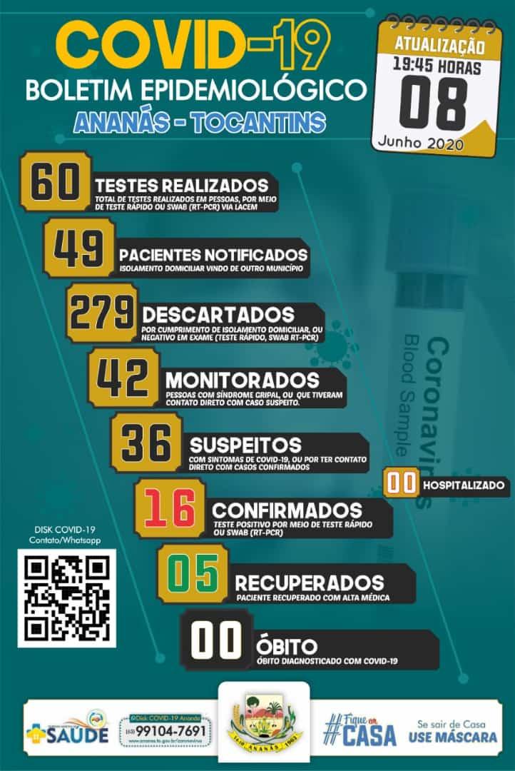 Boletim Epidemiológico COVID - 19 Boletim Epidemiológico COVID - 19