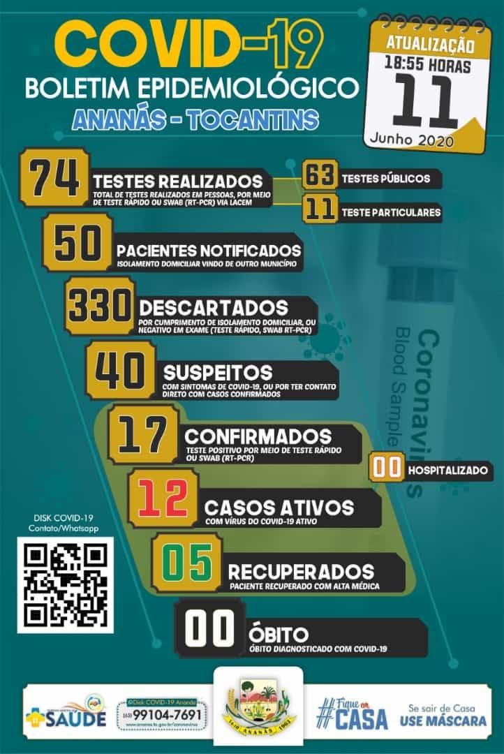 Boletim Epidemiológico COVID - 19 Boletim Epidemiológico COVID - 19