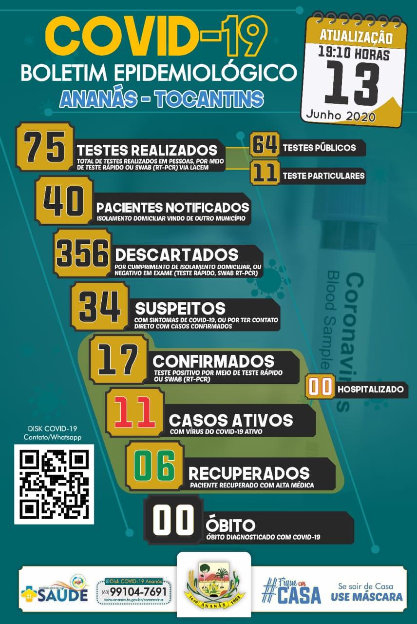 Boletim Epidemiológico COVID - 19 Boletim Epidemiológico COVID - 19