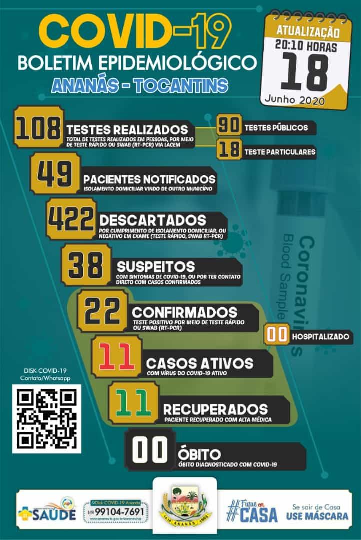 Boletim Epidemiológico COVID - 19 Boletim Epidemiológico COVID - 19