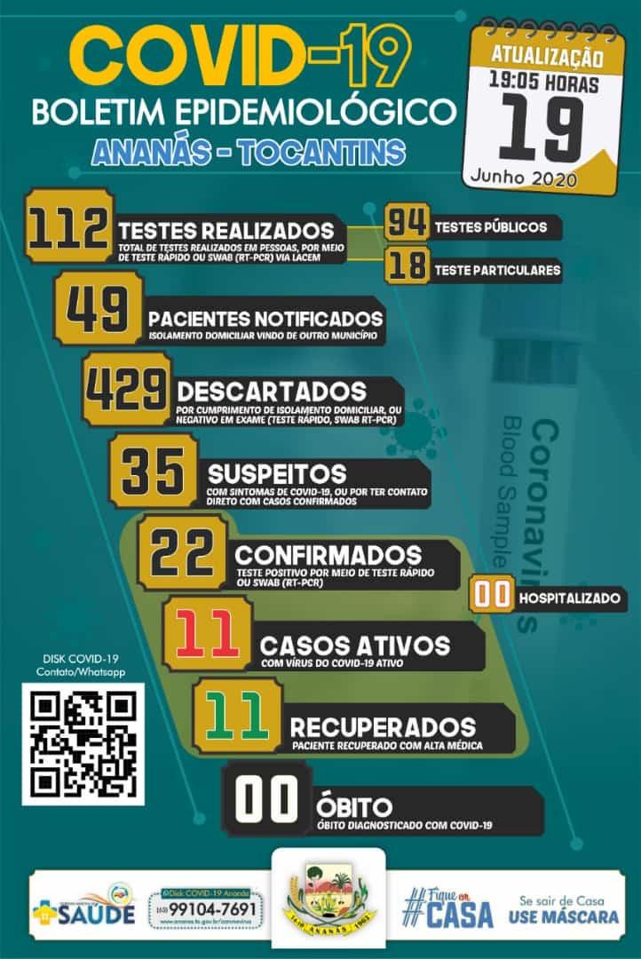 Boletim Epidemiológico COVID - 19 Boletim Epidemiológico COVID - 19
