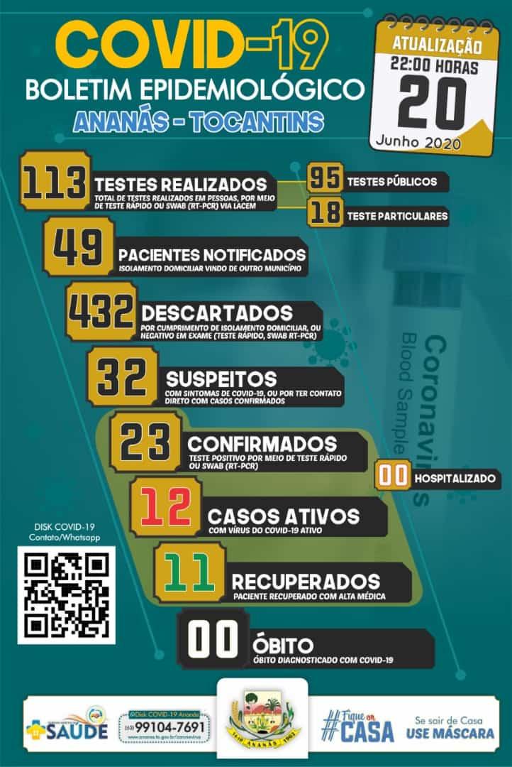 Boletim Epidemiológico COVID - 19 Boletim Epidemiológico COVID - 19