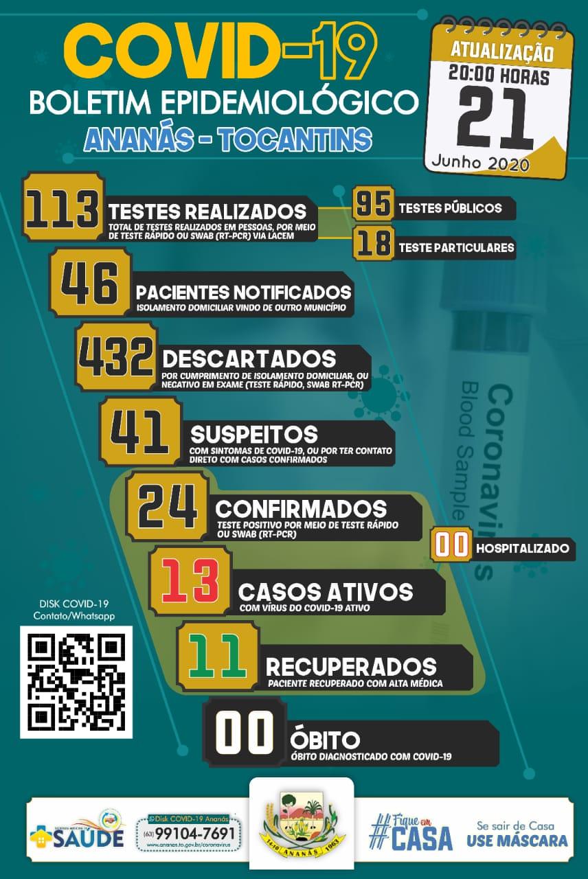 Boletim Epidemiológico COVID - 19 Boletim Epidemiológico COVID - 19