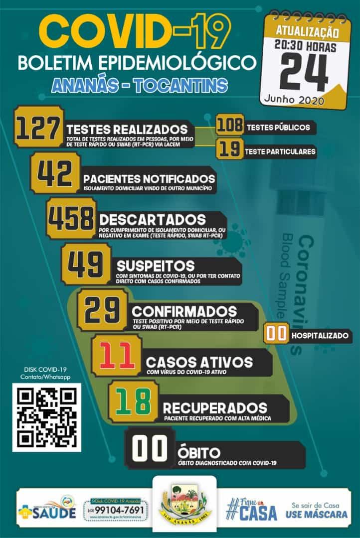Boletim Epidemiológico COVID - 19 Boletim Epidemiológico COVID - 19
