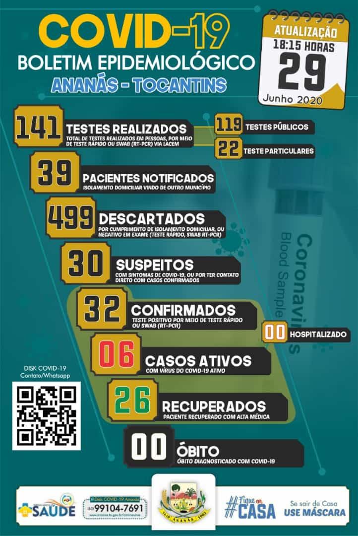 Boletim Epidemiológico COVID - 19 Boletim Epidemiológico COVID - 19