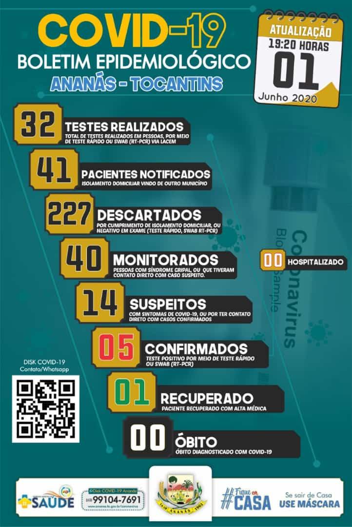 Boletim Epidemiológico COVID - 19 Boletim Epidemiológico COVID - 19
