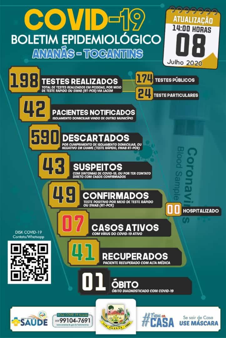 Boletim Epidemiológico COVID -19 Boletim Epidemiológico COVID -19