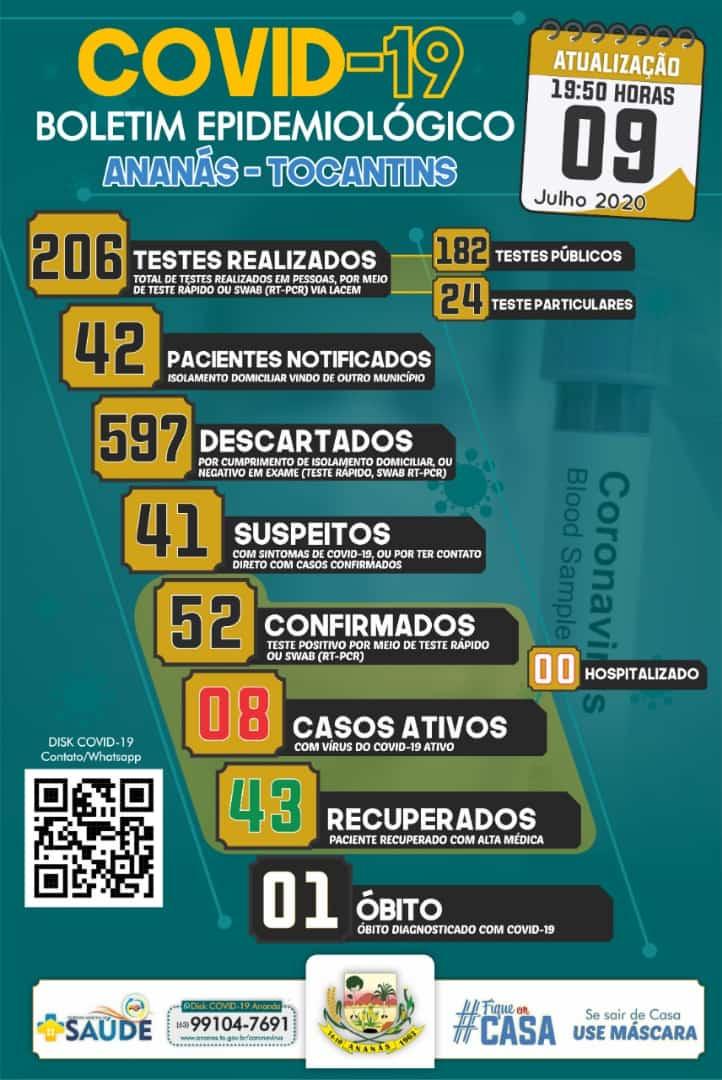 Boletim Epidemiológico COVID - 19 Boletim Epidemiológico COVID - 19
