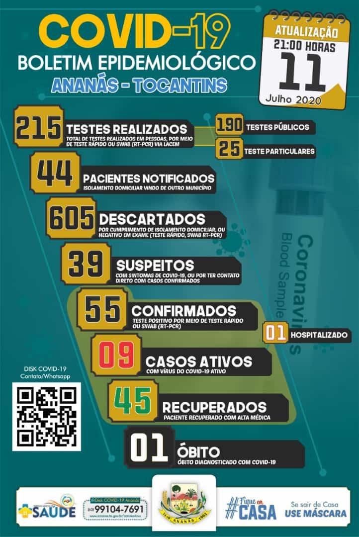 Boletim Epidemiológico COVID - 19 Boletim Epidemiológico COVID - 19