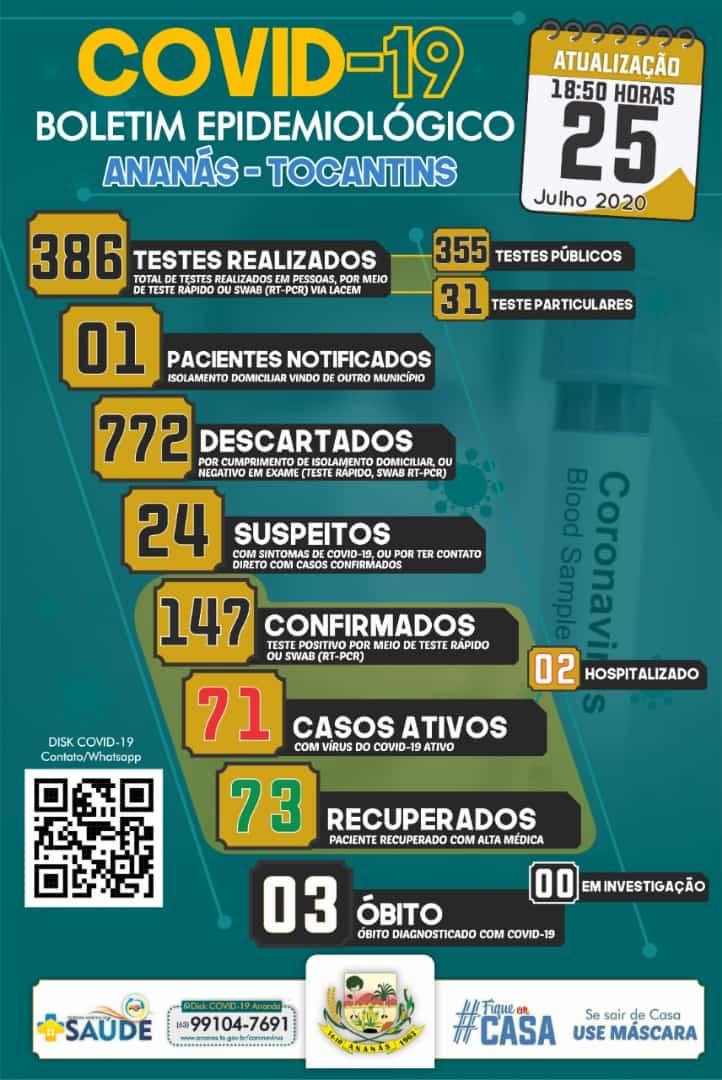 Boletim Epidemiológico COVID - 19 Boletim Epidemiológico COVID - 19