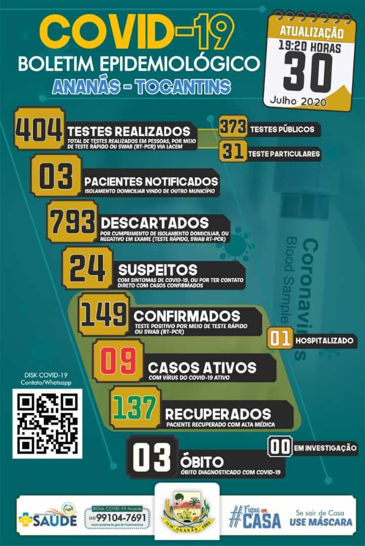 Boletim Epidemiológico COVID - 19 Boletim Epidemiológico COVID - 19