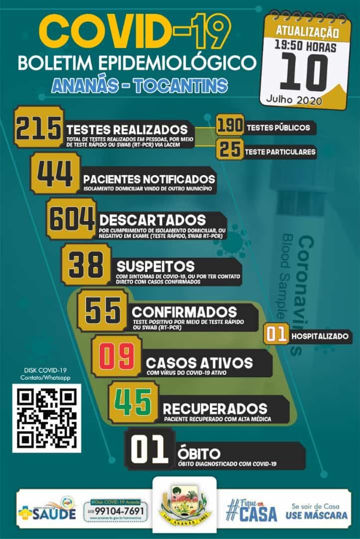CORRIGIDO Boletim Epidemiológico COVID - 19 CORRIGIDO Boletim Epidemiológico COVID - 19