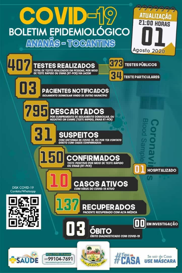 Boletim Epidemiológico COVID - 19 Boletim Epidemiológico COVID - 19