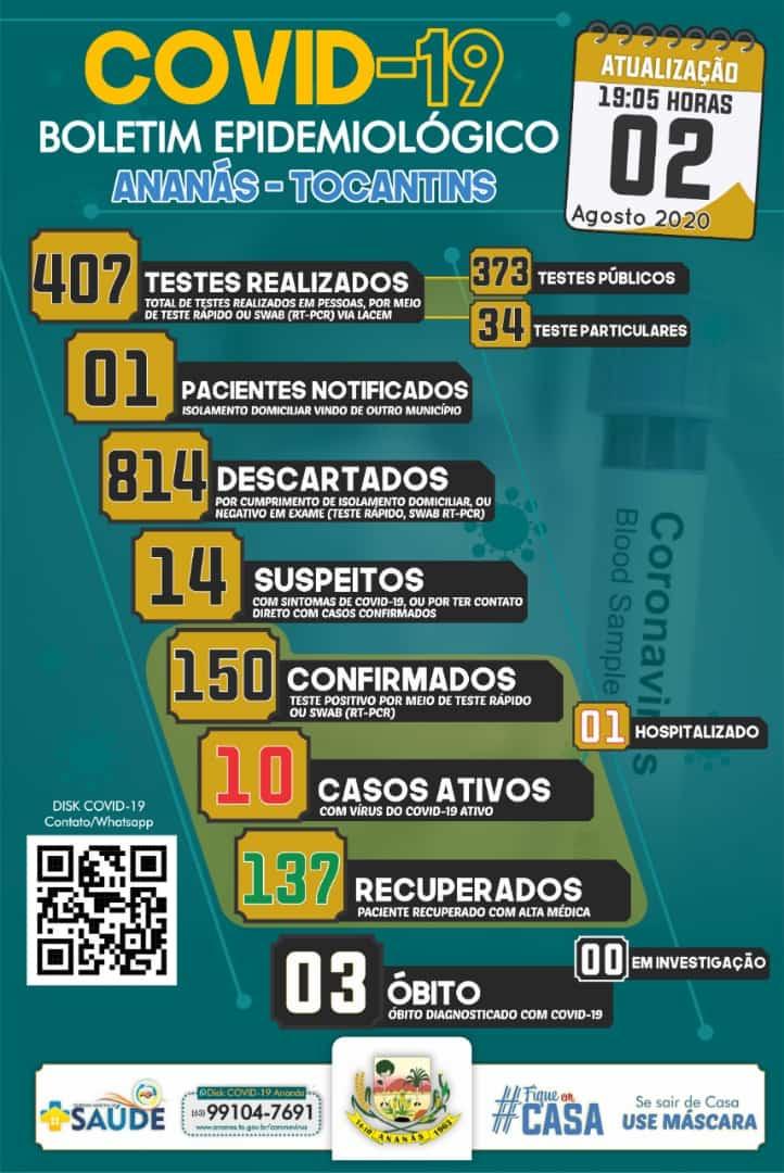 Boletim Epidemiológico COVID - 19 Boletim Epidemiológico COVID - 19