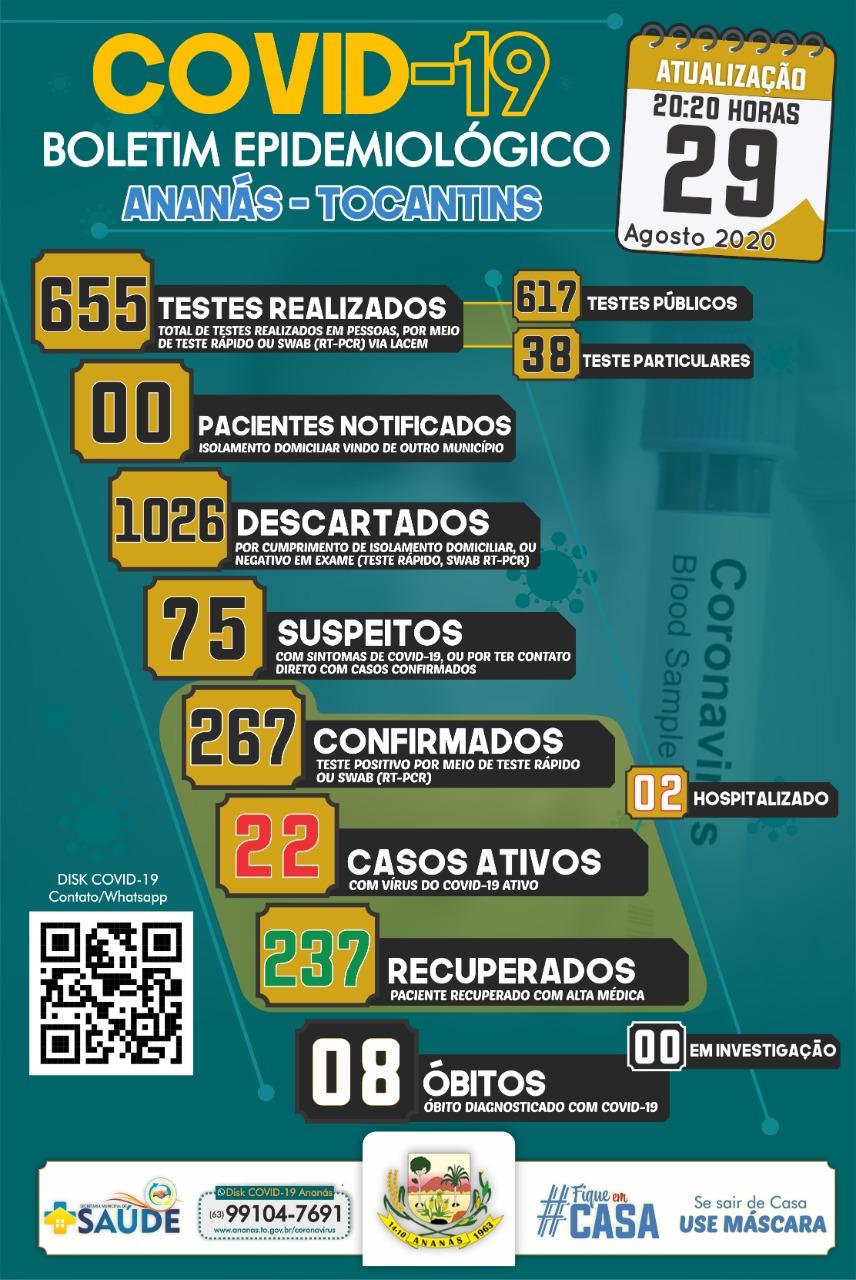 Boletim Epidemiológico COVID - 19 Boletim Epidemiológico COVID - 19