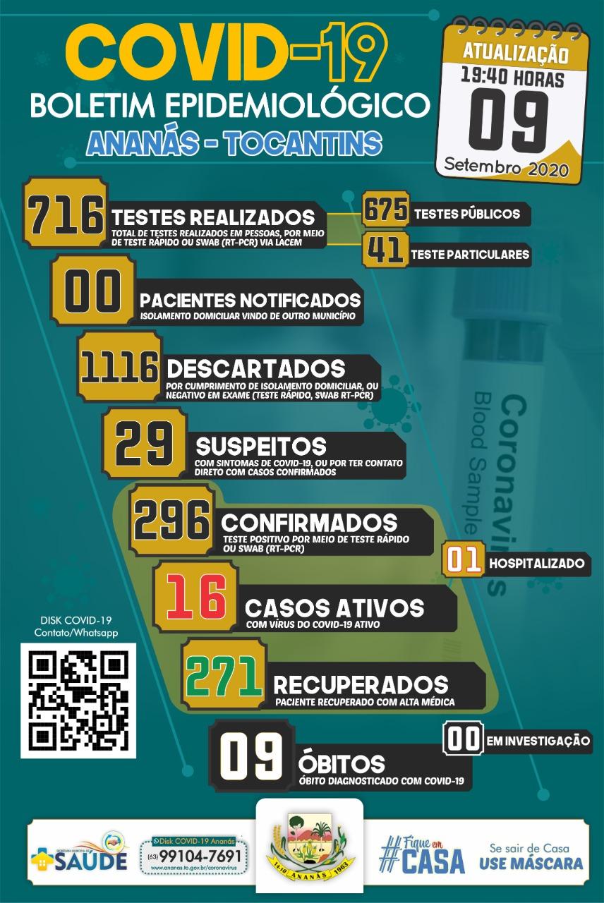 Boletim Epidemiológico COVID - 19 Boletim Epidemiológico COVID - 19