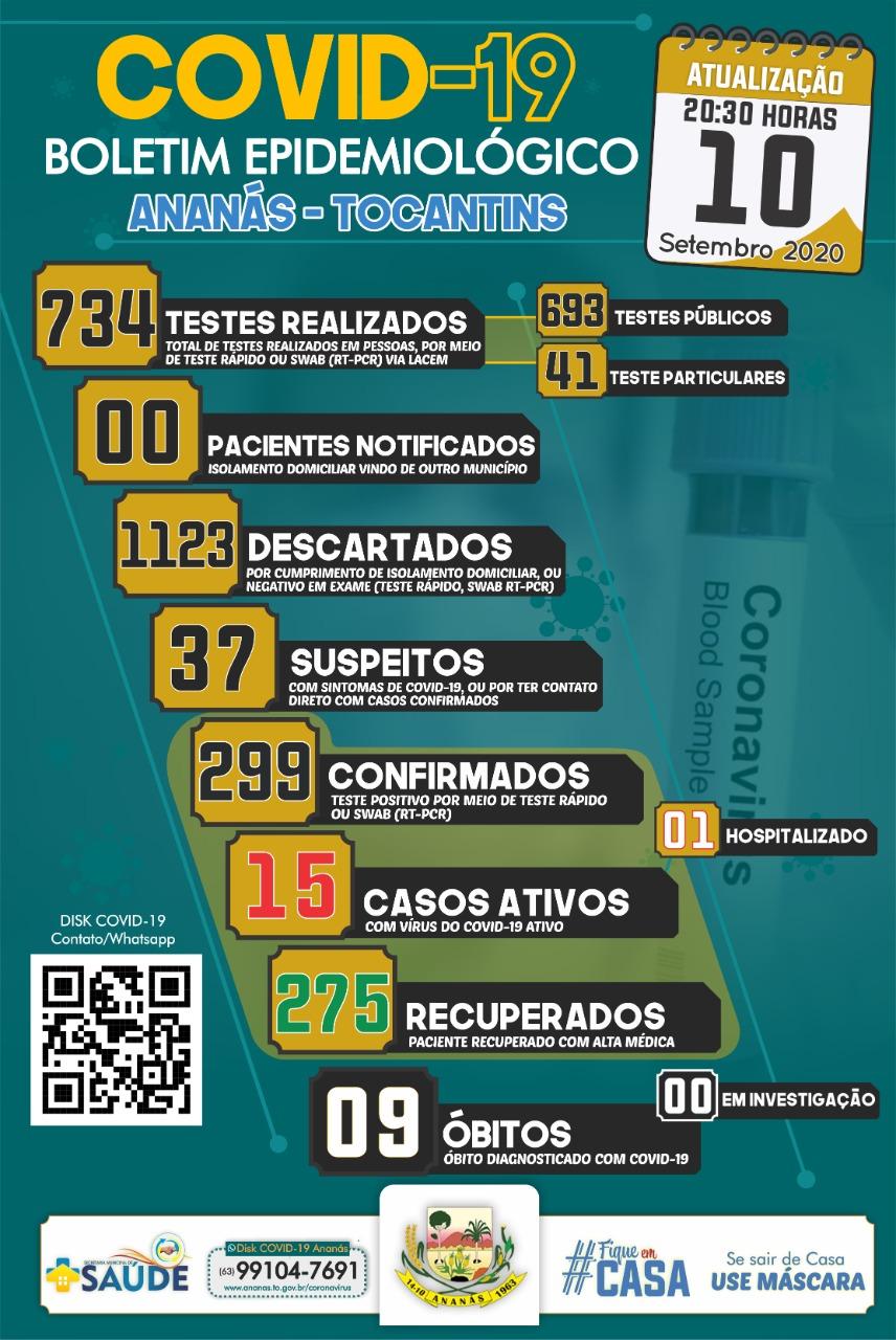 Boletim Epidemiológico COVID - 19 Boletim Epidemiológico COVID - 19