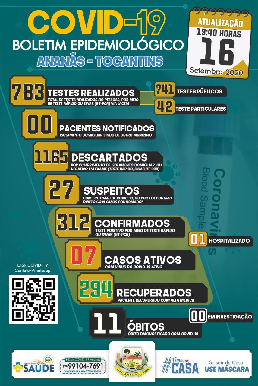 Boletim Epidemiológico COVID - 19 Boletim Epidemiológico COVID - 19