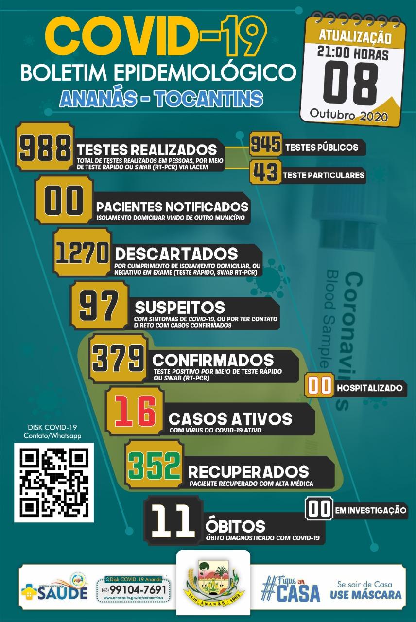 Boletim Epidemiológico COVID - 19 Boletim Epidemiológico COVID - 19