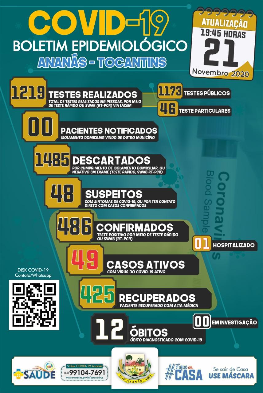 Boletim Epidemiológico COVID - 19 Boletim Epidemiológico COVID - 19