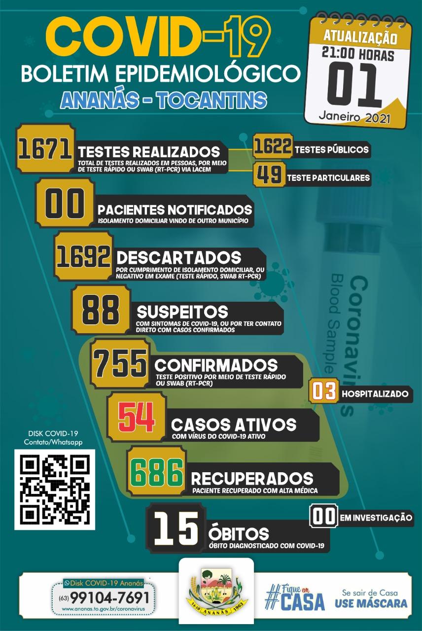 Boletim Epidemiológico COVID - 19 Boletim Epidemiológico COVID - 19