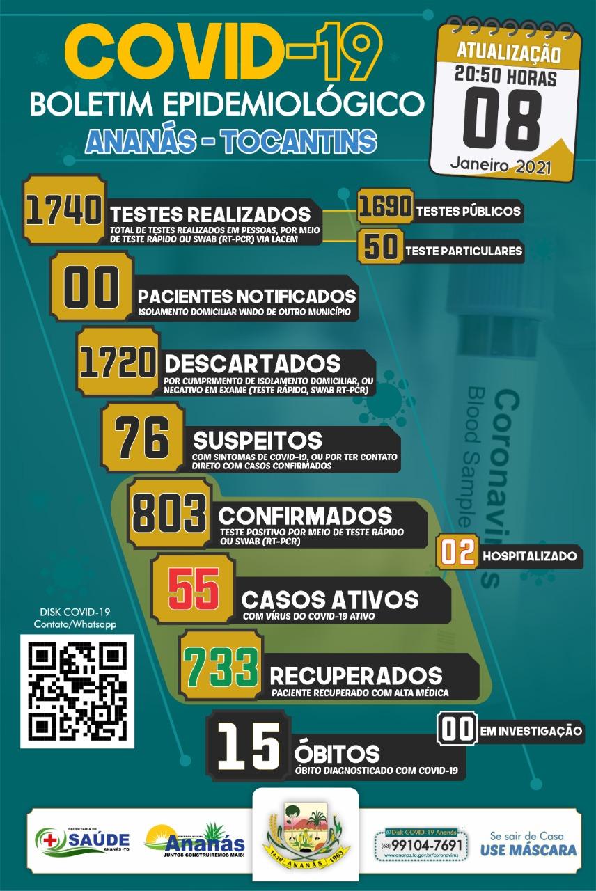 Boletim Epidemiológico COVID - 19 Boletim Epidemiológico COVID - 19