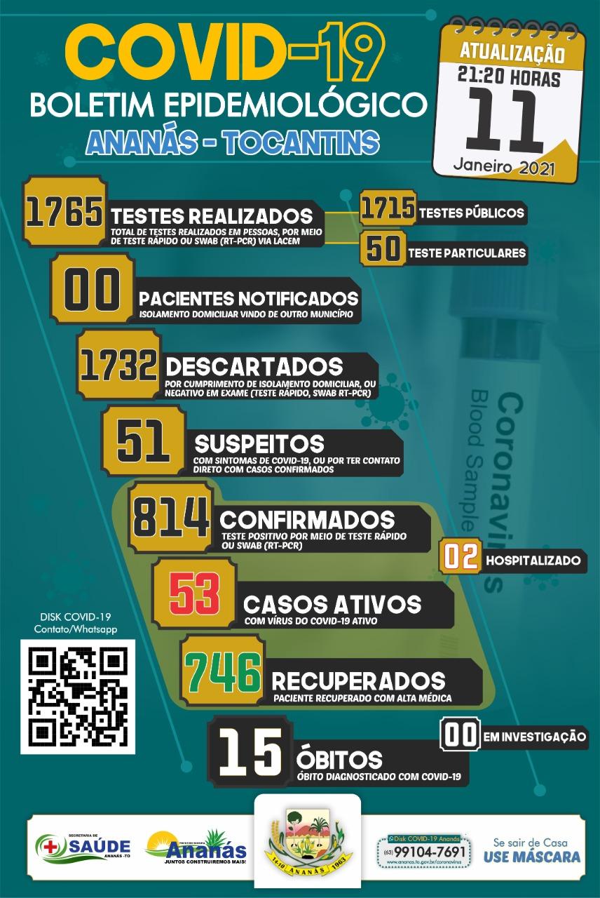 Boletim Epidemiológico COVID - 19 Boletim Epidemiológico COVID - 19