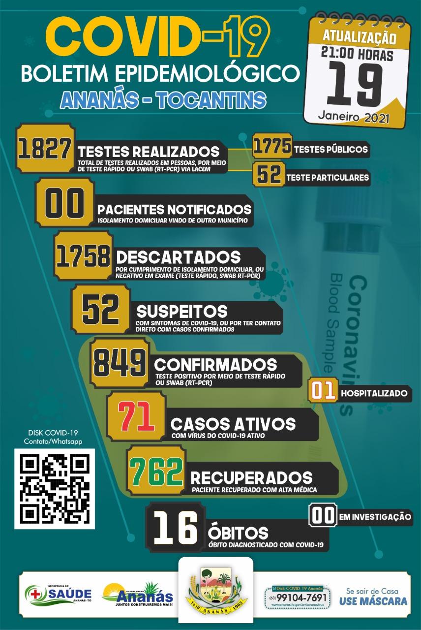 Boletim Epidemiológico COVID - 19 Boletim Epidemiológico COVID - 19